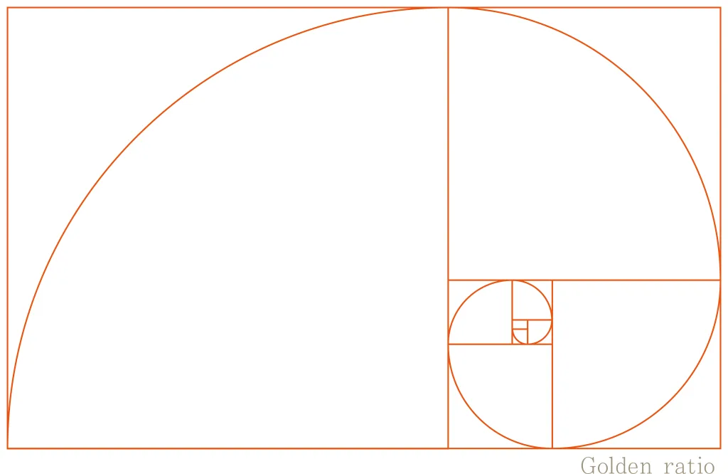 黄金比とは